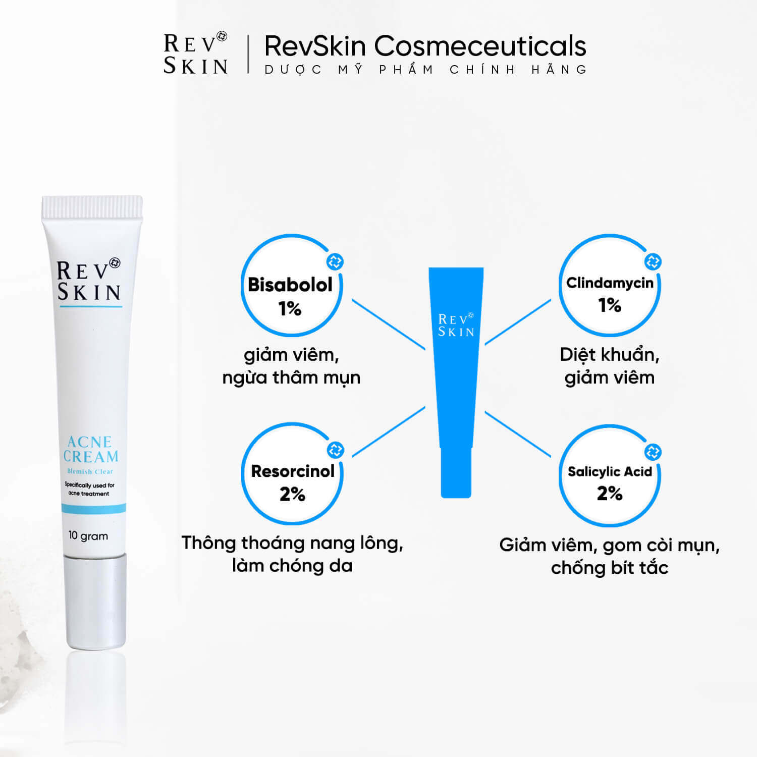 KEM TRỊ MỤN REVSKIN ACNE CREAM CÓ THỰC SỰ HIỆU QUẢ NHƯ LỜI ĐỒN Thành phần đặc trị mụn hiệu quả có trong Acne Cream