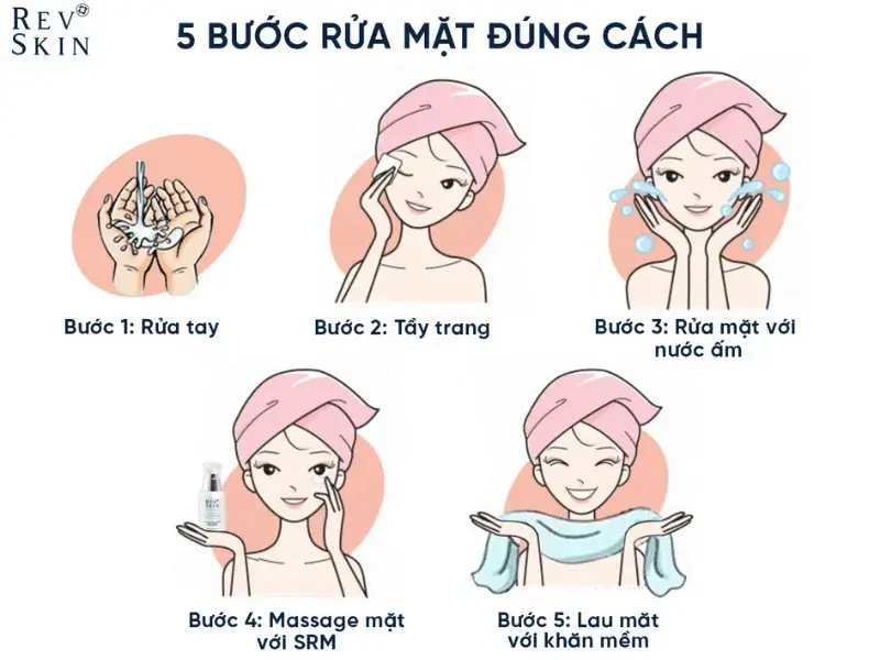 Chuyển giao công nghệ Revskin