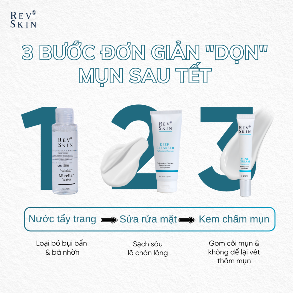 Chuyển giao công nghệ Revskin