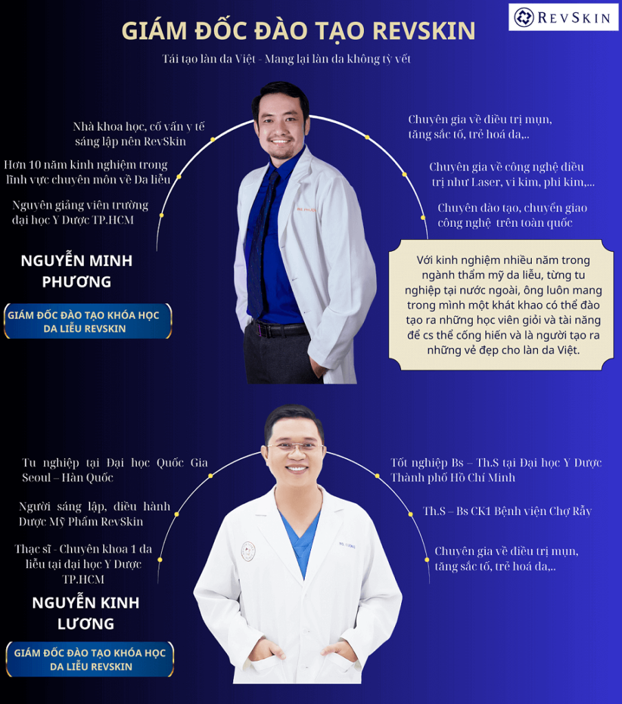 Chuyển giao công nghệ Revskin
