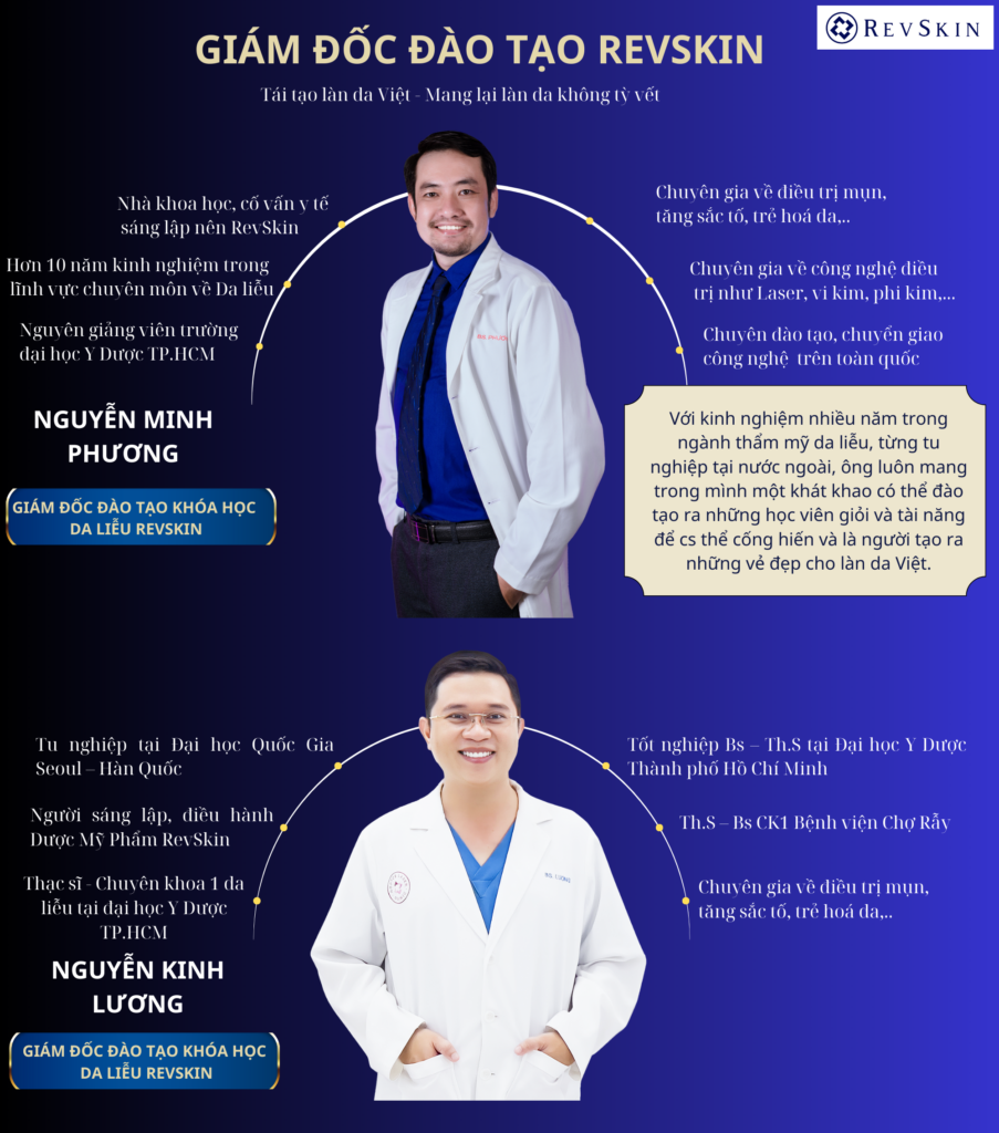 Chuyển giao công nghệ Revskin