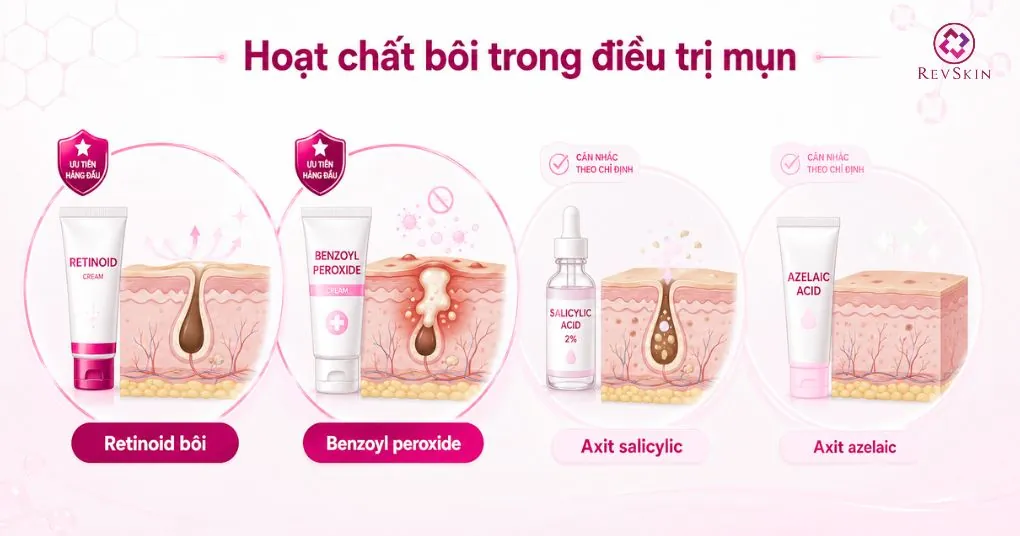 hoạt chất bôi trong điều trị mụn đầu đen