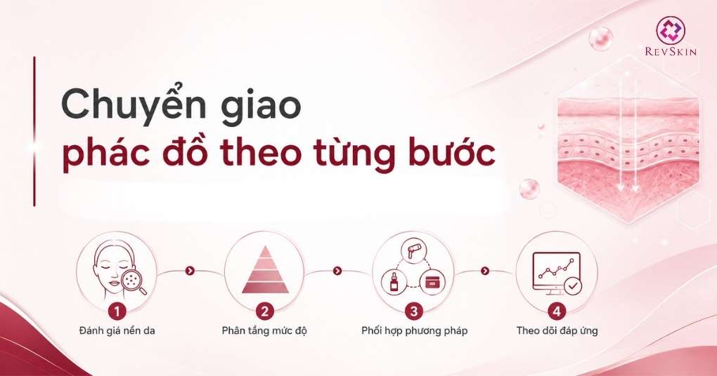 chuyển giao phác đồ