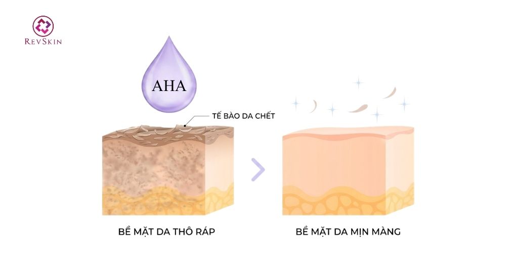 AHA là gì? Quy trình cách dùng và phác đồ peel da chuyên sâu nồng độ aha sử dụng trong thẩm mỹ